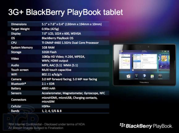 blackberry-roadmap-2012% 206 