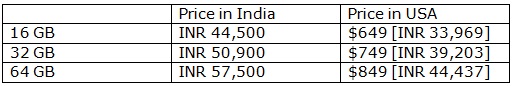 Comparación de precios de iPhone-4S-EE. UU.-India 