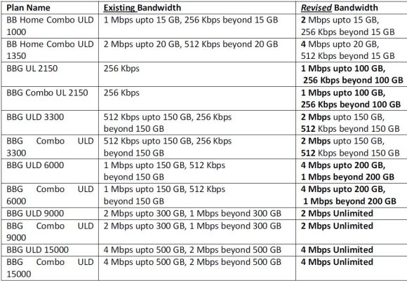 bsnl-banda ancha-enero-2011-3 