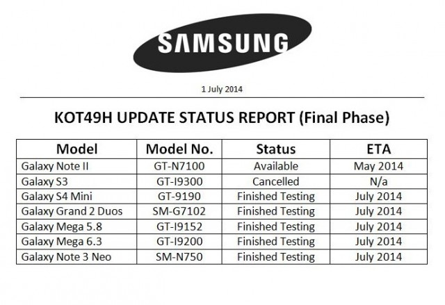5-smartphones-Samsung-KitKat-e1404364052481 