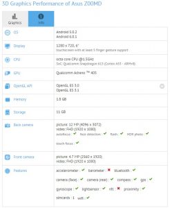 ASUS Z00MD visto en GFXBench con Snapdragon 615 SoC y pantalla HD de 6 pulgadas