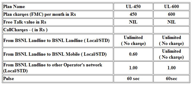 BSNL-Planes-de-llamadas-fijas-ilimitadas 