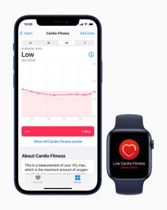 Cómo configurar niveles de condición física cardiovascular en iPhone y Apple Watch