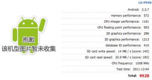 Especificaciones probables de LG P940 también conocido como LG Prada K2 emergente