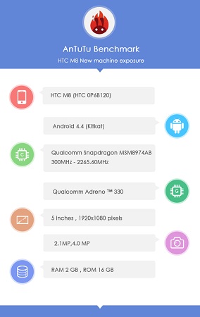 HTC-M8-1-Antutu 