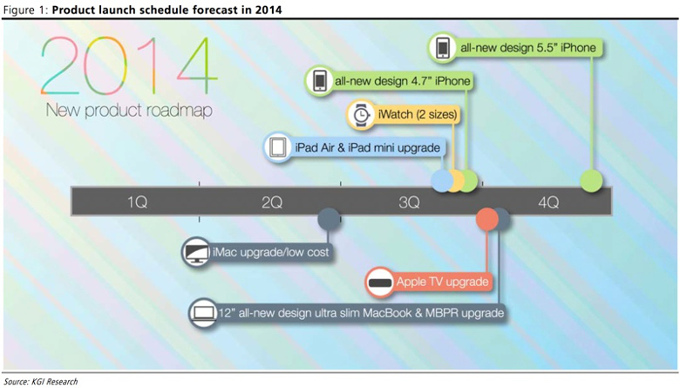 Apple-leaked-2014-roadmap 