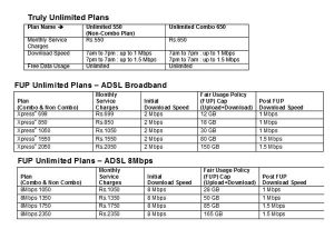 MTNL Mumbai lanza nuevos planes de banda ancha de alta velocidad a partir de Rs.  550