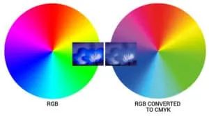 Comparación RGB vs CMYK