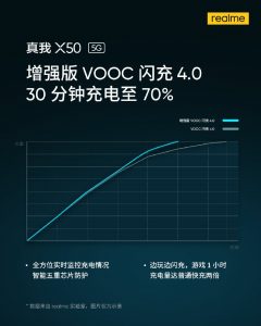 Realme X50 5G viene con soporte de carga rápida VOOC 4.0 mejorado