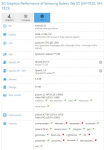 Samsung Galaxy Tab S3 visto en GFXBench con Snapdragon 820 SoC y pantalla de 9,6 pulgadas
