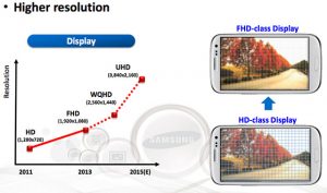 Samsung esperaba lanzar teléfonos inteligentes 4K Ultra HD en 2015;  Trabajando en un procesador ARM personalizado