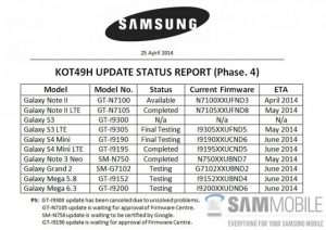 Samsung llevará la actualización de KitKat a los dispositivos Grand 2, S4 mini y Grand en junio [Report]