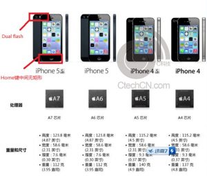 Se filtran los planes de publicidad del Apple iPhone 5S