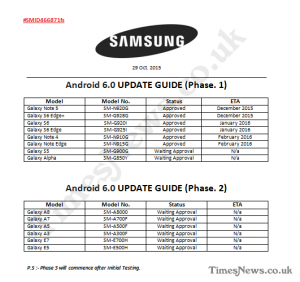 Se filtró la hoja de ruta de actualización de Android Marshmallow para dispositivos Samsung Galaxy