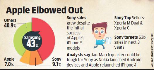 Sony-ventas-Q4-2013 